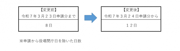 受取日数