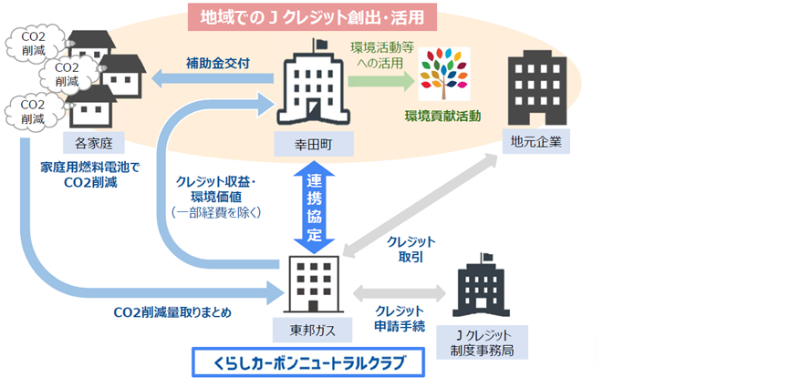スキームイメージ