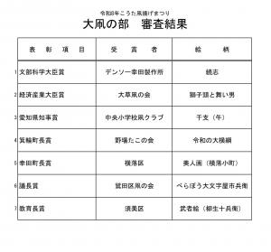 R8大凧の部審査結果