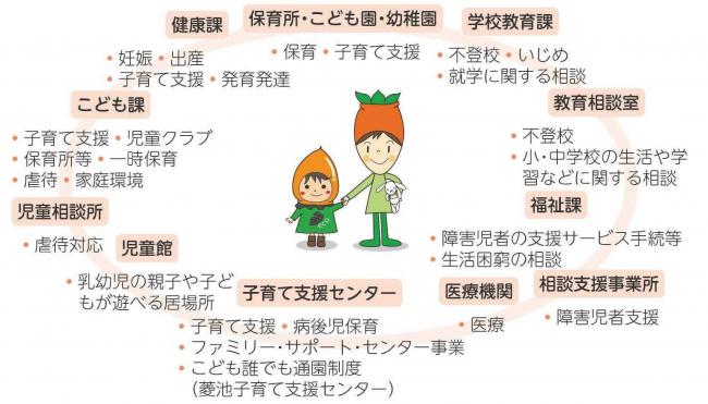 こども家庭センターイメージ図
