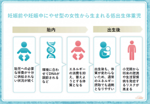 低出生体重児