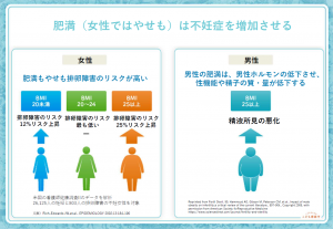 肥満