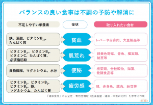 バランス