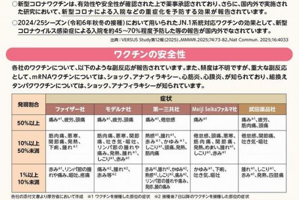 ワクチンについて
