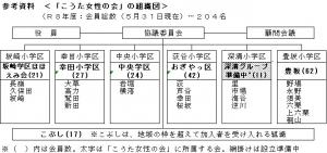 こうた女性の会 組織図