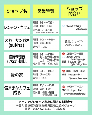 チャレンジショップ営業内容