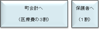 災害共済給付金の概要の画像3