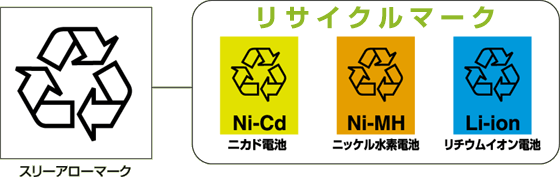 小型充電式電池の見分け方の画像1