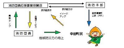 幸田町消防団員応援事業とはの画像