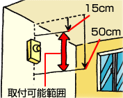 エアコンなど吹き出し口付近の場合の画像