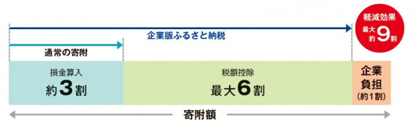 税制措置のイメージ