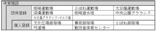 予約対象施設