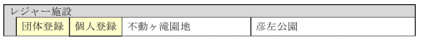 団体、個人の予約対象施設（レジャー）