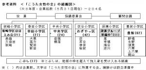 組織図