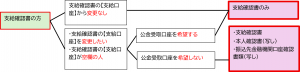 支給確認書